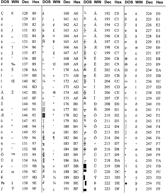 ASCII Character Set